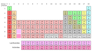 500px-Periodic_table_svg